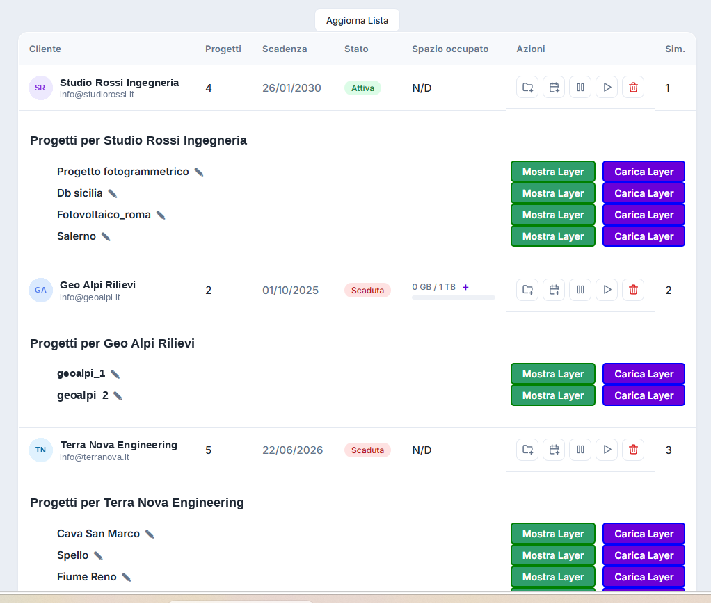 Dashboard cliente con progetti e gestione layer nella piattaforma GeoConnect